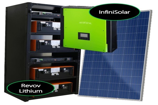 Greenhouse Energy Consulting