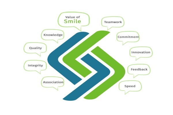 Mlm Software