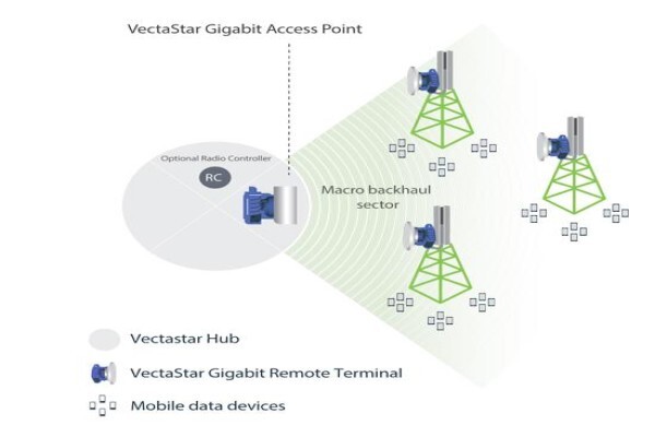 Cambridge Broadband Networks