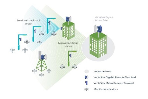 Cambridge Broadband Networks