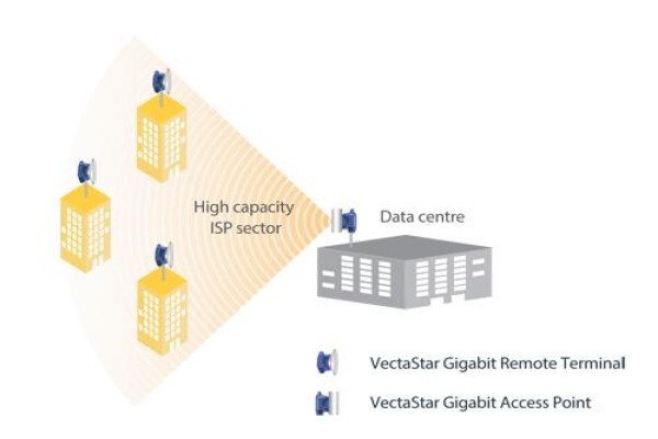 Cambridge Broadband Networks