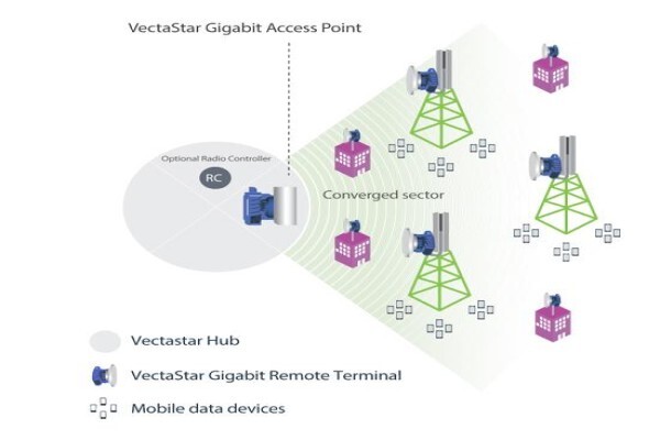 Cambridge Broadband Networks