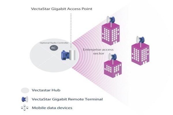 Cambridge Broadband Networks