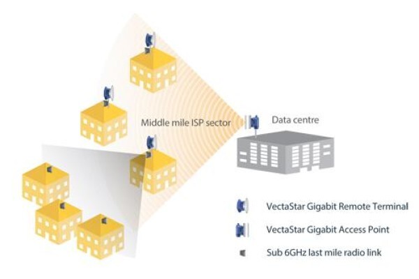 Cambridge Broadband Networks