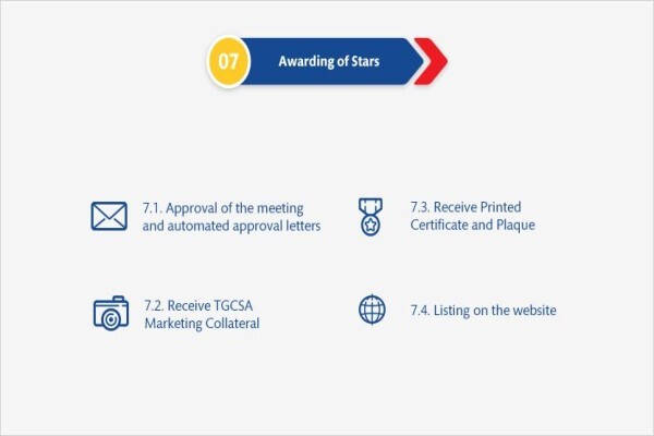 Tourism Grading Council Of South Africa