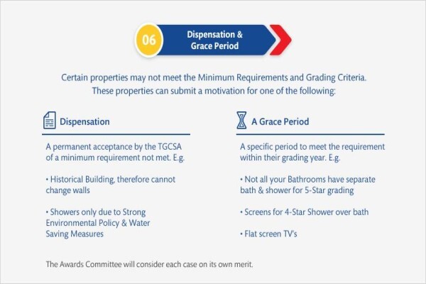 Tourism Grading Council Of South Africa