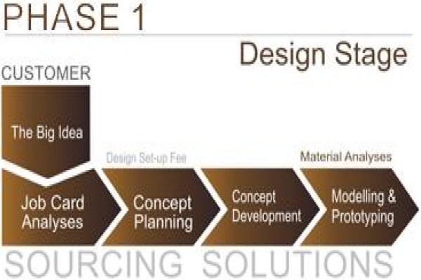 Sourcing Solutions S.A.