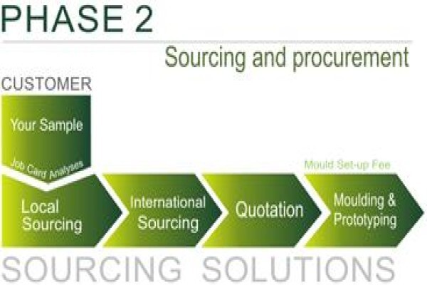 Sourcing Solutions S.A.
