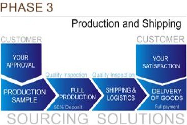 Sourcing Solutions S.A.
