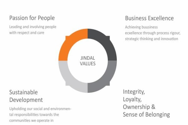 Jindal Africa