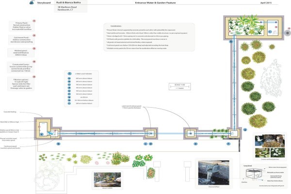 Style Council Exterior Design /Landscape Service