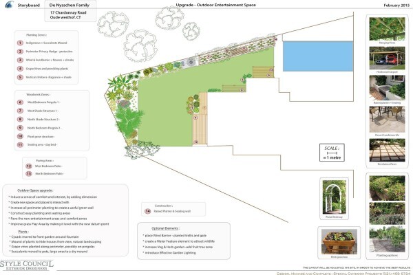 Style Council Exterior Design /Landscape Service
