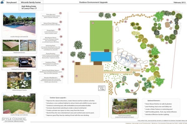 Style Council Exterior Design /Landscape Service