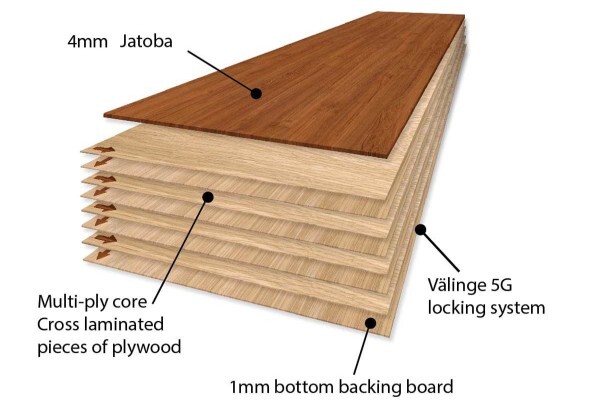Finfloor