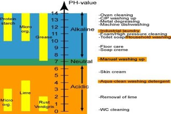 Sa Cleaning Equipment