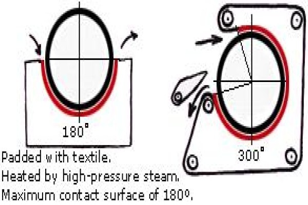 Sa Cleaning Equipment