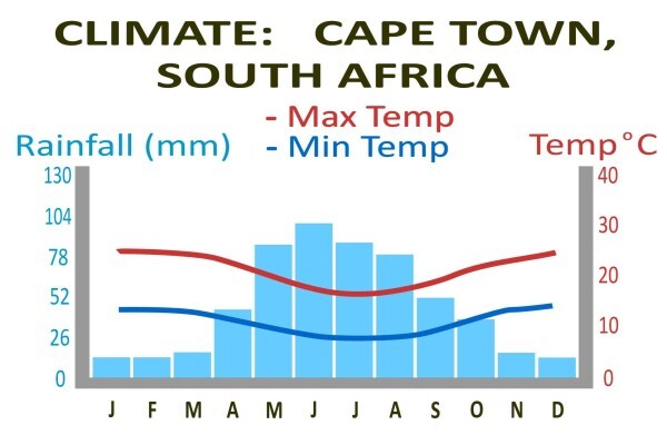 Sunway Safaris