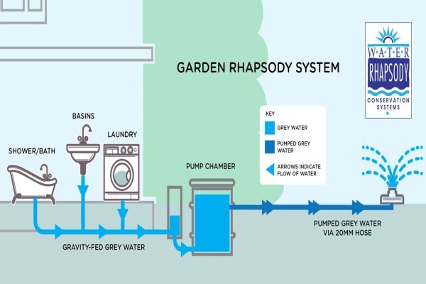Water Tanks