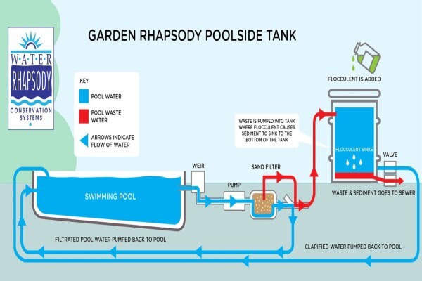 Water Tanks
