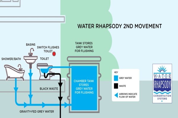 Water Tanks