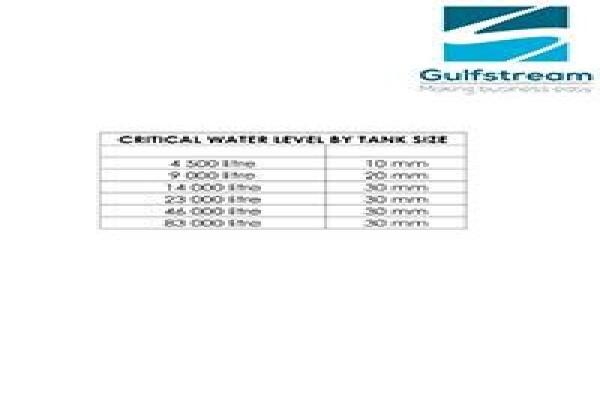 Gulfstream Energy