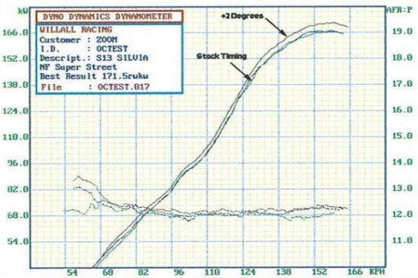 Nf Additives (Pty) Ltd (Nf Octane Booster)