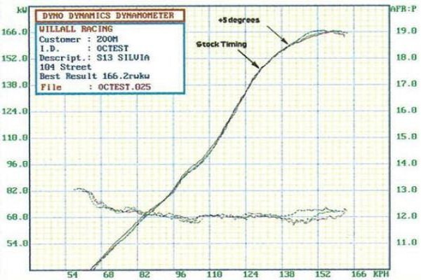 Nf Additives (Pty) Ltd (Nf Octane Booster)