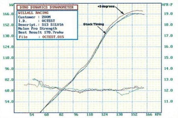 Nf Additives (Pty) Ltd (Nf Octane Booster)