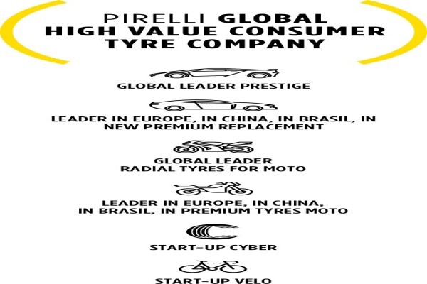 Pirelli Tyre