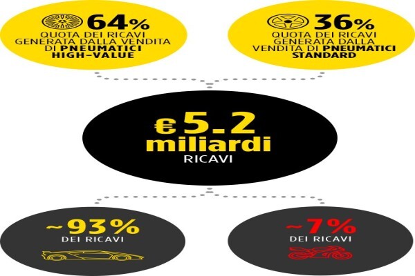 Pirelli Tyre