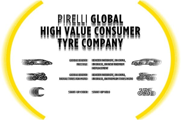 Pirelli Tyre