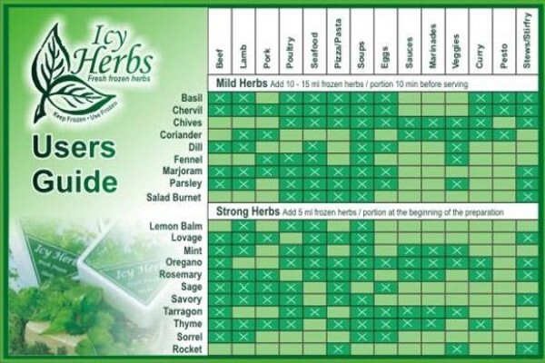 Highland Essential Oils