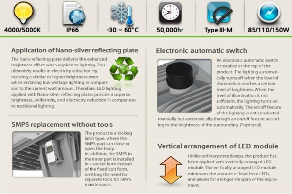 Envirolight