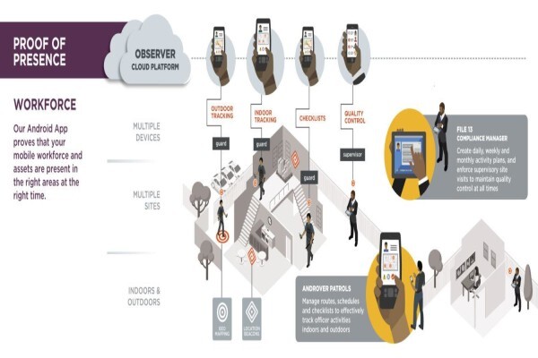 Bloodhound Technologies