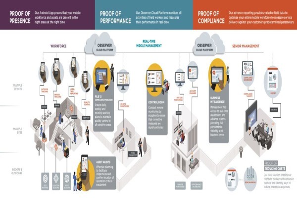 Bloodhound Technologies