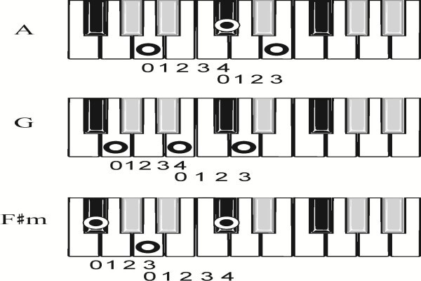 Piano And Guitar Lessons