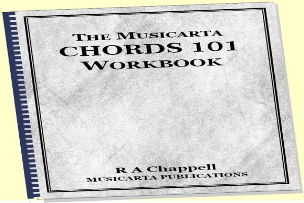 Piano And Guitar Lessons