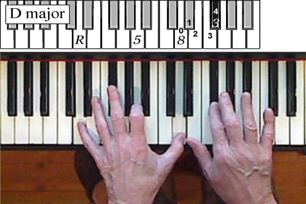 Piano And Guitar Lessons
