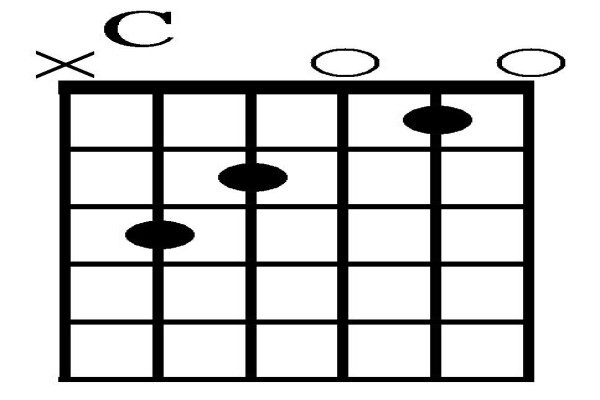 Piano And Guitar Lessons