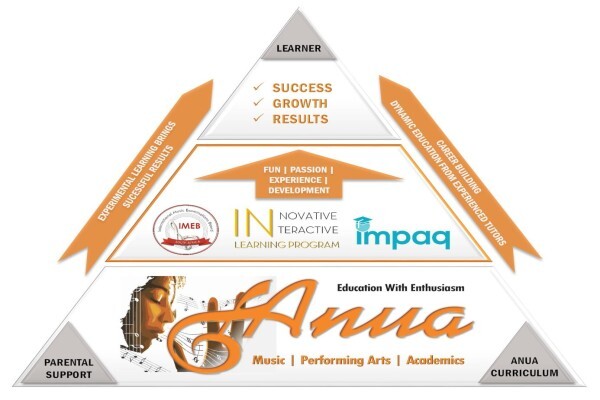 Anua Hair & Well-Being