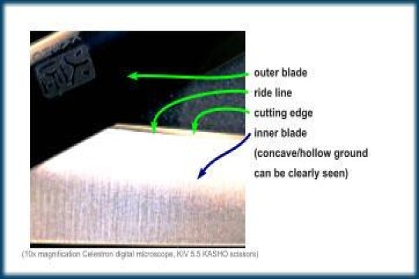 Sharpening Hairdressing Scissors