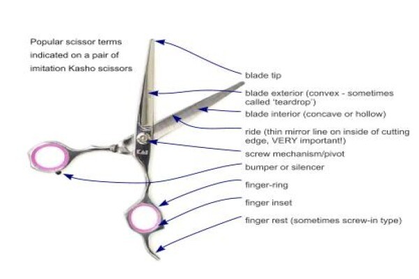 Sharpening Hairdressing Scissors