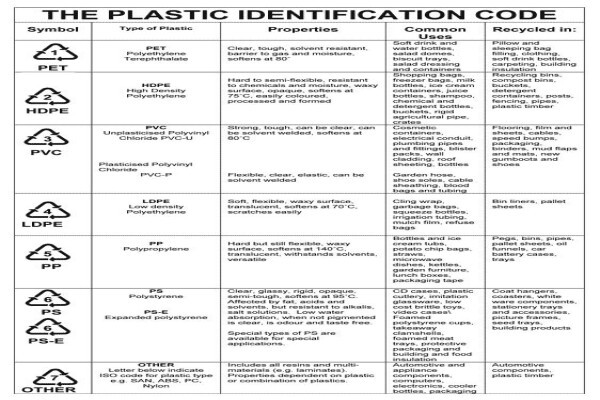 Green Planet Recycling Cc