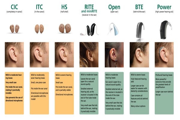 Hear Save Mobile Hearing Test And Hearing Aids