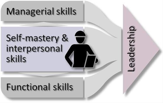 Mindset Management Programs