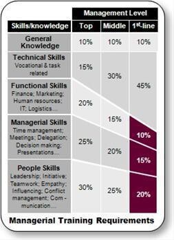 Mindset Management Programs