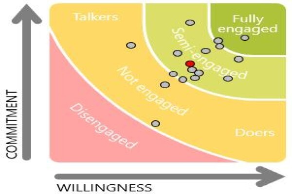 Mindset Management Programs
