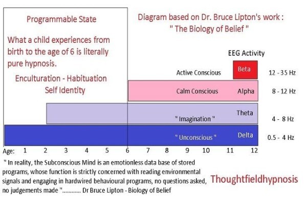Thoughtfieldhypnosis
