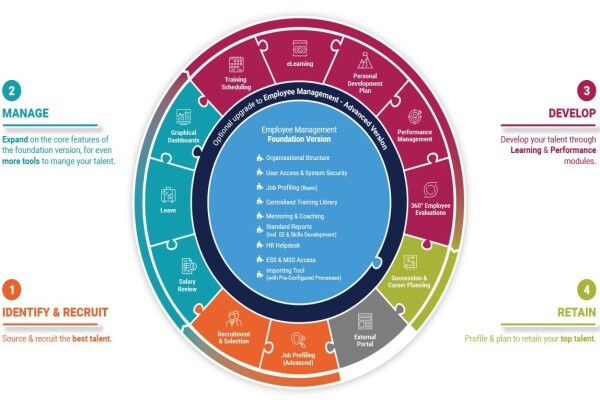 Signify Software
