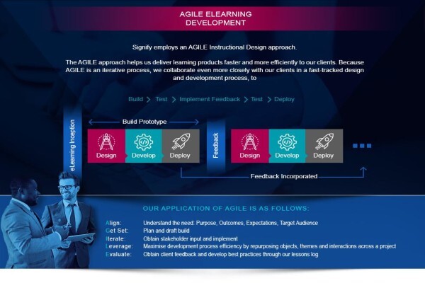Signify Software